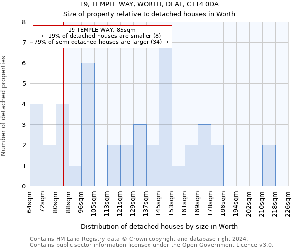 19, TEMPLE WAY, WORTH, DEAL, CT14 0DA: Size of property relative to detached houses in Worth