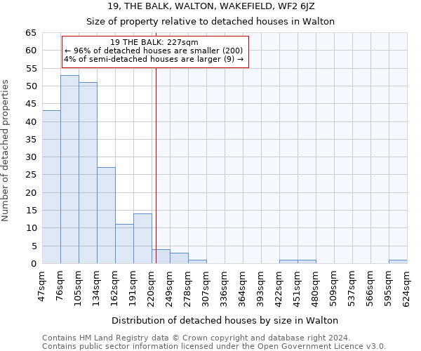 19, THE BALK, WALTON, WAKEFIELD, WF2 6JZ: Size of property relative to detached houses in Walton