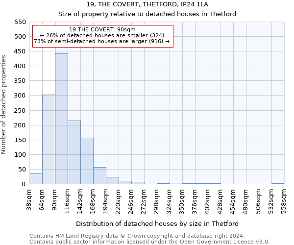 19, THE COVERT, THETFORD, IP24 1LA: Size of property relative to detached houses in Thetford
