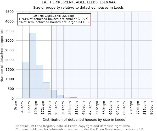 19, THE CRESCENT, ADEL, LEEDS, LS16 6AA: Size of property relative to detached houses in Leeds