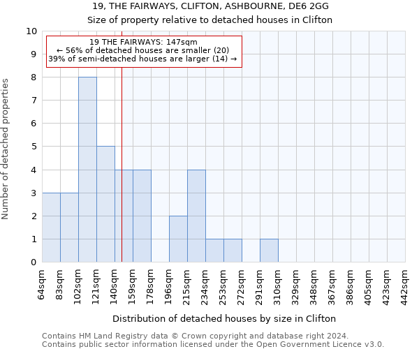 19, THE FAIRWAYS, CLIFTON, ASHBOURNE, DE6 2GG: Size of property relative to detached houses in Clifton