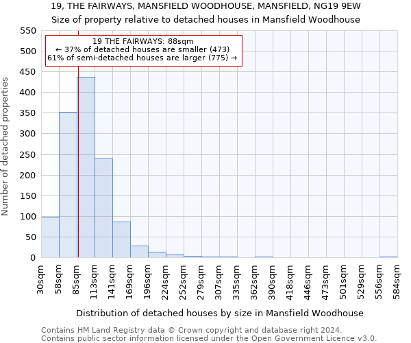 19, THE FAIRWAYS, MANSFIELD WOODHOUSE, MANSFIELD, NG19 9EW: Size of property relative to detached houses in Mansfield Woodhouse