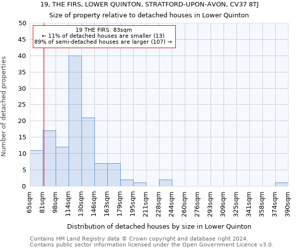 19, THE FIRS, LOWER QUINTON, STRATFORD-UPON-AVON, CV37 8TJ: Size of property relative to detached houses in Lower Quinton