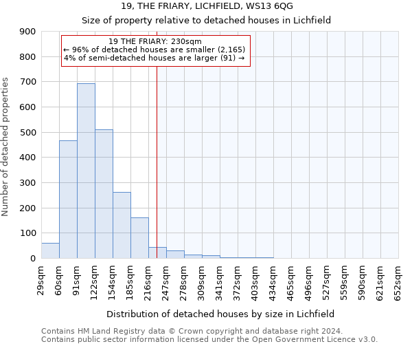 19, THE FRIARY, LICHFIELD, WS13 6QG: Size of property relative to detached houses in Lichfield