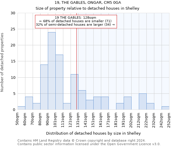 19, THE GABLES, ONGAR, CM5 0GA: Size of property relative to detached houses in Shelley