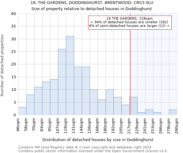 19, THE GARDENS, DODDINGHURST, BRENTWOOD, CM15 0LU: Size of property relative to detached houses in Doddinghurst