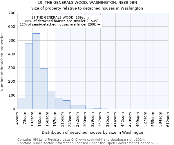 19, THE GENERALS WOOD, WASHINGTON, NE38 9BN: Size of property relative to detached houses in Washington