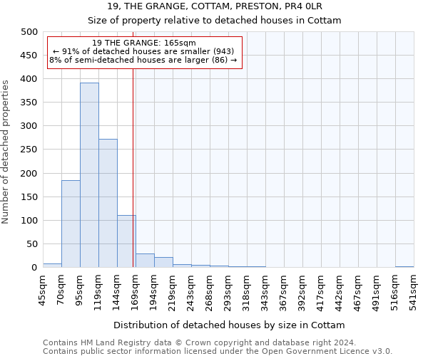 19, THE GRANGE, COTTAM, PRESTON, PR4 0LR: Size of property relative to detached houses in Cottam