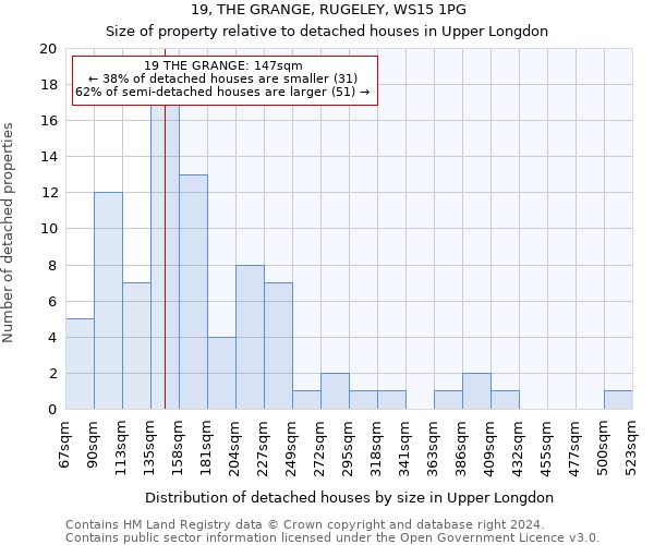 19, THE GRANGE, RUGELEY, WS15 1PG: Size of property relative to detached houses in Upper Longdon