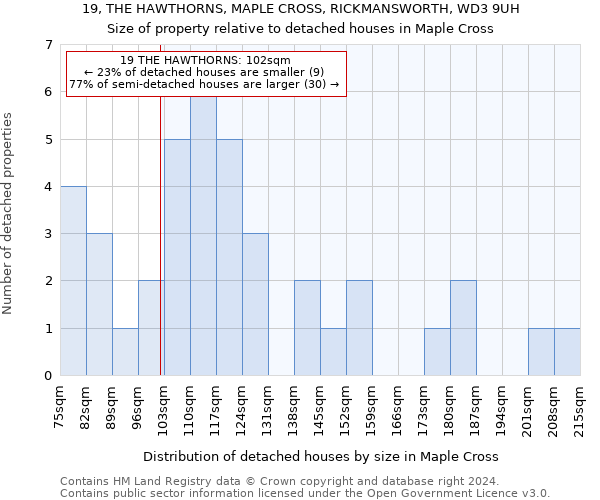 19, THE HAWTHORNS, MAPLE CROSS, RICKMANSWORTH, WD3 9UH: Size of property relative to detached houses in Maple Cross