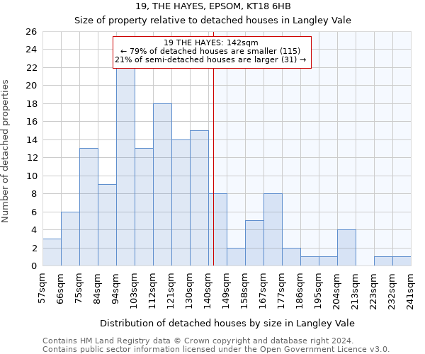 19, THE HAYES, EPSOM, KT18 6HB: Size of property relative to detached houses in Langley Vale