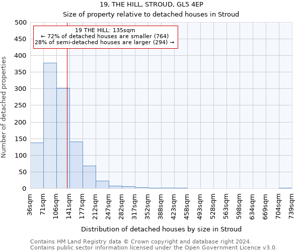 19, THE HILL, STROUD, GL5 4EP: Size of property relative to detached houses in Stroud
