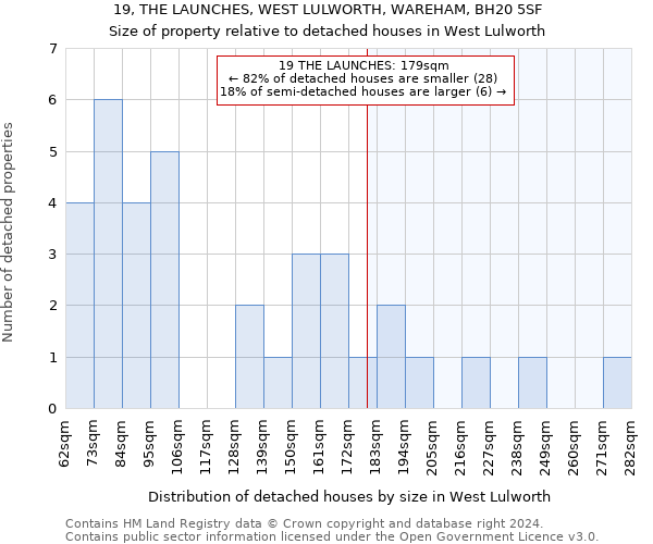19, THE LAUNCHES, WEST LULWORTH, WAREHAM, BH20 5SF: Size of property relative to detached houses in West Lulworth