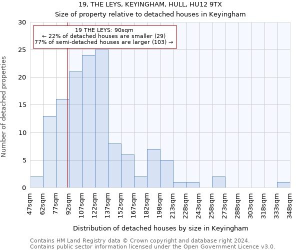 19, THE LEYS, KEYINGHAM, HULL, HU12 9TX: Size of property relative to detached houses in Keyingham