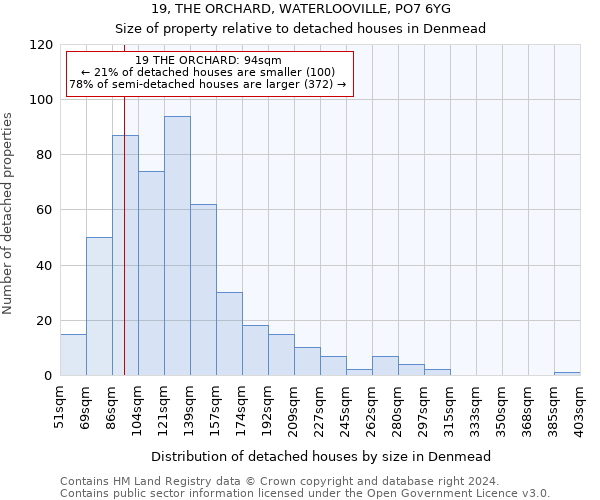 19, THE ORCHARD, WATERLOOVILLE, PO7 6YG: Size of property relative to detached houses in Denmead