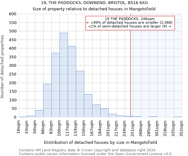 19, THE PADDOCKS, DOWNEND, BRISTOL, BS16 6XG: Size of property relative to detached houses in Mangotsfield