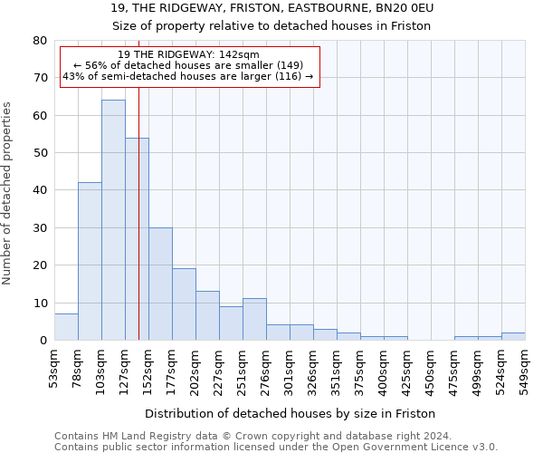19, THE RIDGEWAY, FRISTON, EASTBOURNE, BN20 0EU: Size of property relative to detached houses in Friston