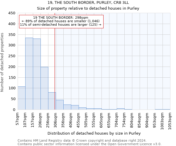 19, THE SOUTH BORDER, PURLEY, CR8 3LL: Size of property relative to detached houses in Purley