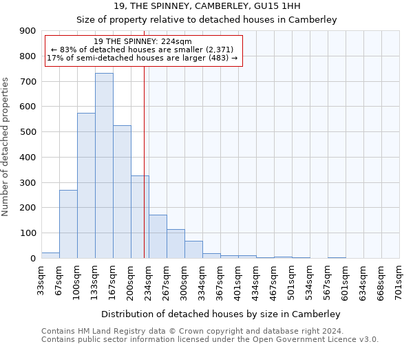 19, THE SPINNEY, CAMBERLEY, GU15 1HH: Size of property relative to detached houses in Camberley