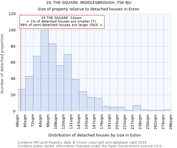 19, THE SQUARE, MIDDLESBROUGH, TS6 9JU: Size of property relative to detached houses in Eston