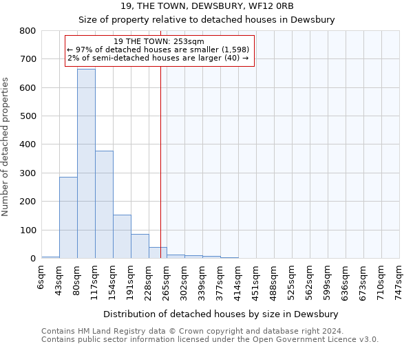 19, THE TOWN, DEWSBURY, WF12 0RB: Size of property relative to detached houses in Dewsbury
