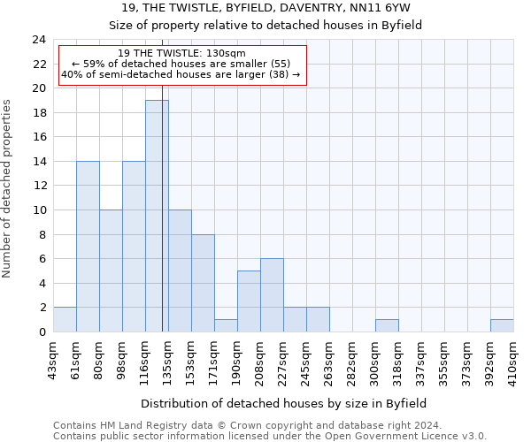19, THE TWISTLE, BYFIELD, DAVENTRY, NN11 6YW: Size of property relative to detached houses in Byfield