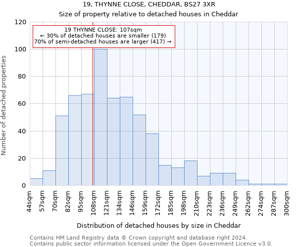 19, THYNNE CLOSE, CHEDDAR, BS27 3XR: Size of property relative to detached houses in Cheddar