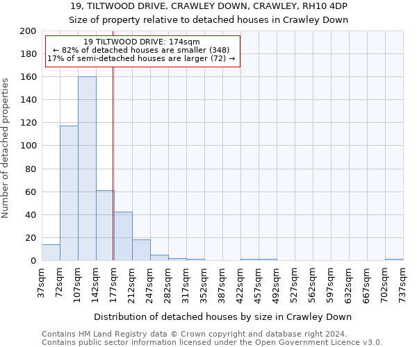19, TILTWOOD DRIVE, CRAWLEY DOWN, CRAWLEY, RH10 4DP: Size of property relative to detached houses in Crawley Down
