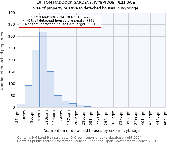 19, TOM MADDOCK GARDENS, IVYBRIDGE, PL21 0WE: Size of property relative to detached houses in Ivybridge