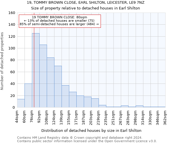 19, TOMMY BROWN CLOSE, EARL SHILTON, LEICESTER, LE9 7NZ: Size of property relative to detached houses in Earl Shilton