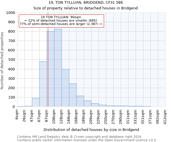 19, TON TYLLUAN, BRIDGEND, CF31 5BE: Size of property relative to detached houses in Bridgend