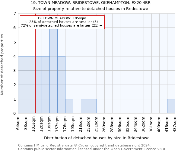 19, TOWN MEADOW, BRIDESTOWE, OKEHAMPTON, EX20 4BR: Size of property relative to detached houses in Bridestowe