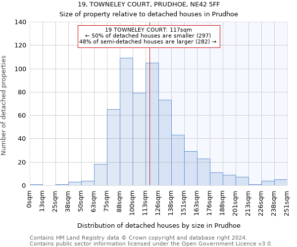 19, TOWNELEY COURT, PRUDHOE, NE42 5FF: Size of property relative to detached houses in Prudhoe