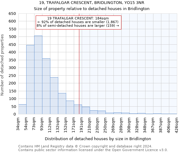 19, TRAFALGAR CRESCENT, BRIDLINGTON, YO15 3NR: Size of property relative to detached houses in Bridlington