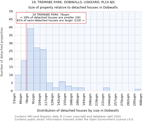 19, TREMABE PARK, DOBWALLS, LISKEARD, PL14 6JS: Size of property relative to detached houses in Dobwalls