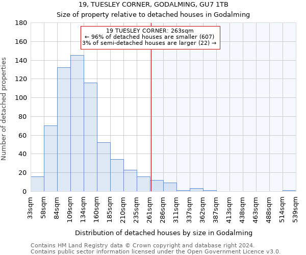 19, TUESLEY CORNER, GODALMING, GU7 1TB: Size of property relative to detached houses in Godalming