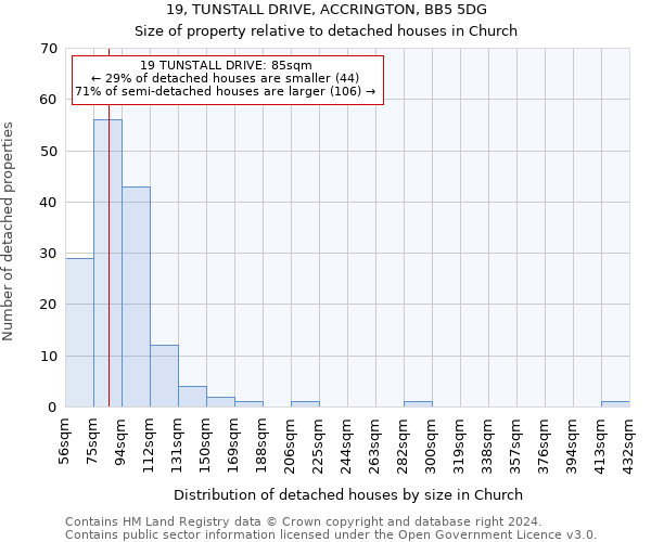 19, TUNSTALL DRIVE, ACCRINGTON, BB5 5DG: Size of property relative to detached houses in Church