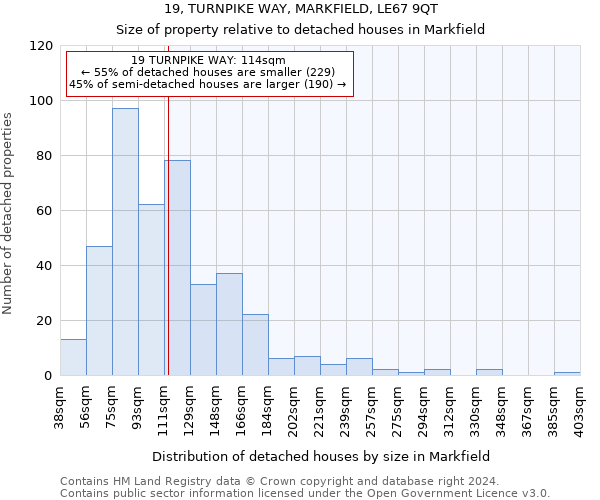 19, TURNPIKE WAY, MARKFIELD, LE67 9QT: Size of property relative to detached houses in Markfield