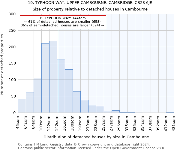 19, TYPHOON WAY, UPPER CAMBOURNE, CAMBRIDGE, CB23 6JR: Size of property relative to detached houses in Cambourne