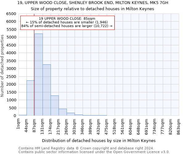 19, UPPER WOOD CLOSE, SHENLEY BROOK END, MILTON KEYNES, MK5 7GH: Size of property relative to detached houses in Milton Keynes