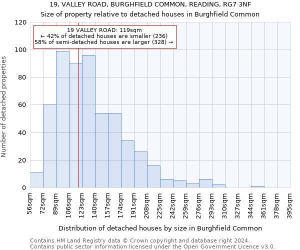 19, VALLEY ROAD, BURGHFIELD COMMON, READING, RG7 3NF: Size of property relative to detached houses in Burghfield Common