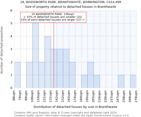 19, WADSWORTH PARK, BRANTHWAITE, WORKINGTON, CA14 4SR: Size of property relative to detached houses in Branthwaite