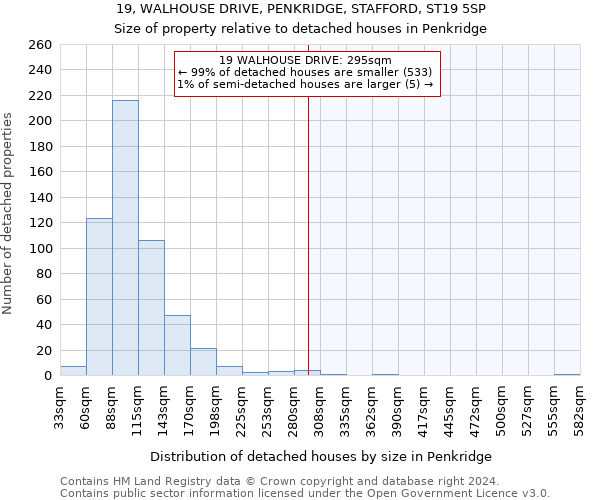 19, WALHOUSE DRIVE, PENKRIDGE, STAFFORD, ST19 5SP: Size of property relative to detached houses in Penkridge