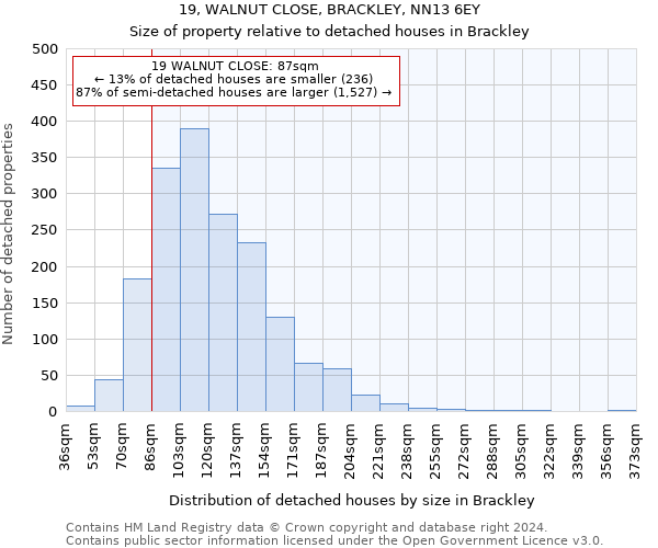 19, WALNUT CLOSE, BRACKLEY, NN13 6EY: Size of property relative to detached houses in Brackley