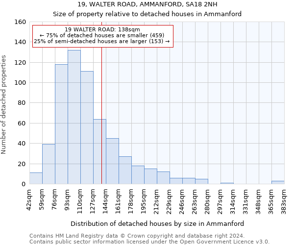 19, WALTER ROAD, AMMANFORD, SA18 2NH: Size of property relative to detached houses in Ammanford
