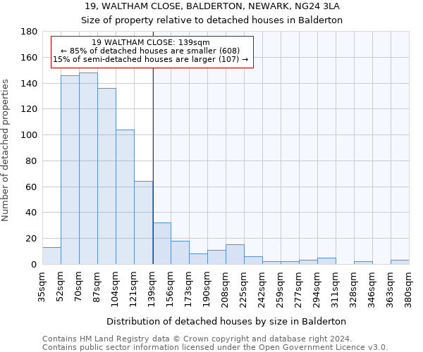 19, WALTHAM CLOSE, BALDERTON, NEWARK, NG24 3LA: Size of property relative to detached houses in Balderton