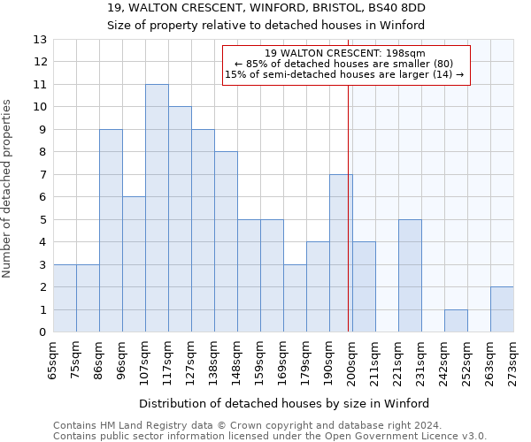 19, WALTON CRESCENT, WINFORD, BRISTOL, BS40 8DD: Size of property relative to detached houses in Winford