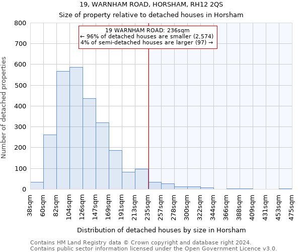 19, WARNHAM ROAD, HORSHAM, RH12 2QS: Size of property relative to detached houses in Horsham