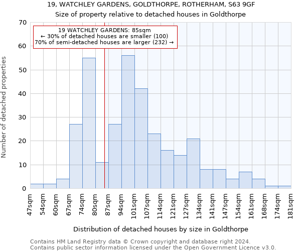 19, WATCHLEY GARDENS, GOLDTHORPE, ROTHERHAM, S63 9GF: Size of property relative to detached houses in Goldthorpe