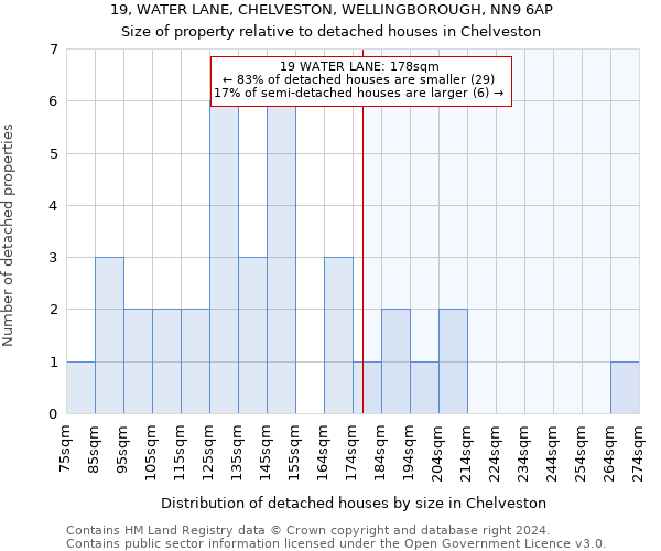 19, WATER LANE, CHELVESTON, WELLINGBOROUGH, NN9 6AP: Size of property relative to detached houses in Chelveston